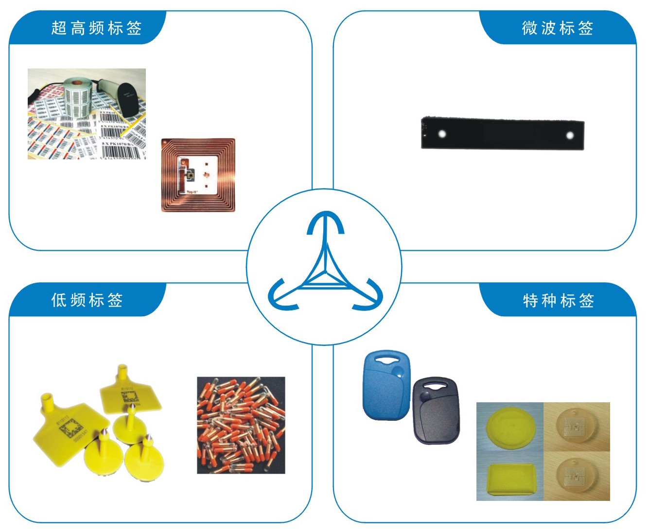 RFID 標簽、周邊